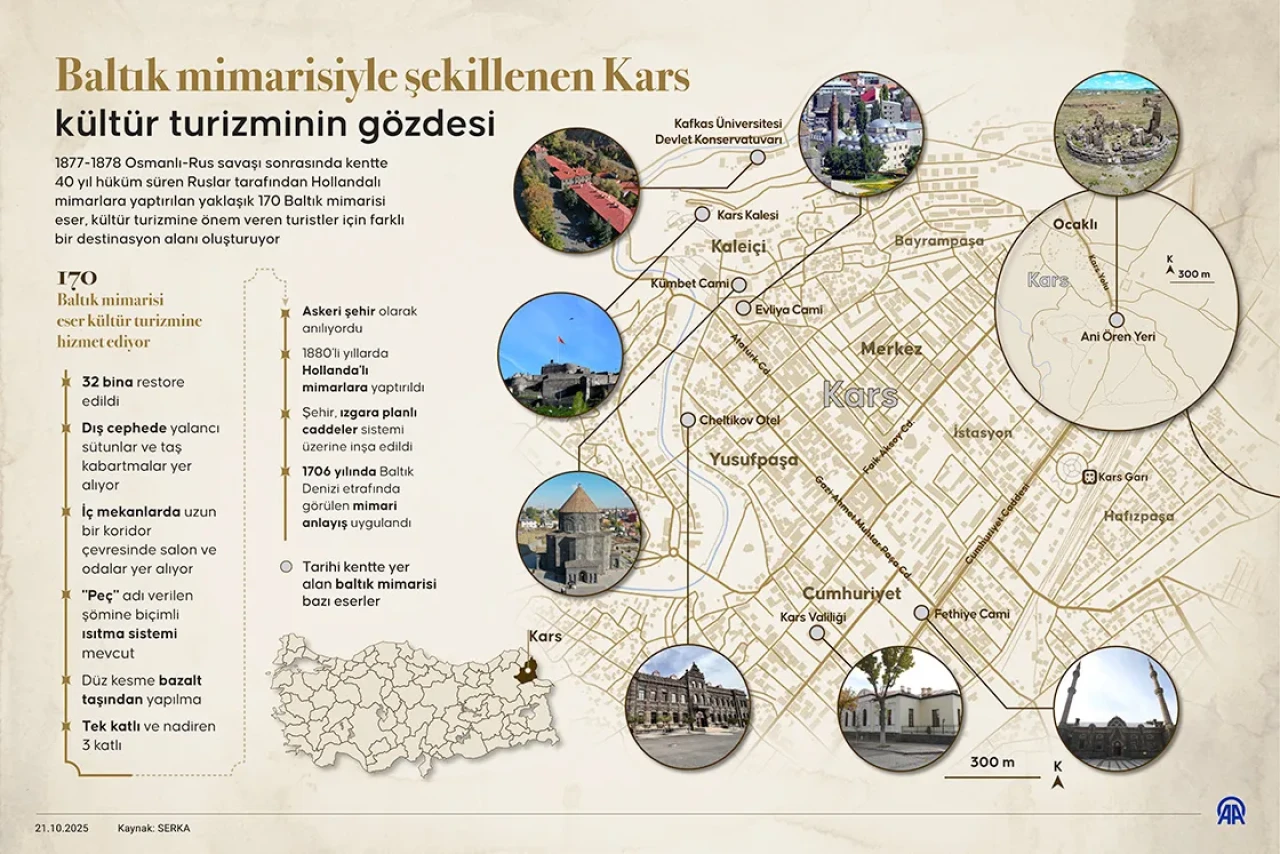 Kars, Baltık mimarisiyle kültür turizminin parlayan yıldızı! 2025'te turist sayısı 450 bini geçecek mi?