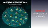 Galatasaray’ın Şampiyonluğu yayın gelirlerini zirveye taşıdı: 17,1 milyon dolar