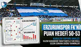 Erzurumspor FK için sezon sonu hedefi: 50-53 puan