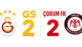 Çorum FK Süper Lig'e Galatasaray deplasmanında puanla başladı