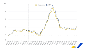 Enerji fiyatları enflasyonu uyarıyor