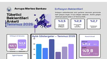 ECB tüketici beklentileri: Enflasyon beklentileri geriledi