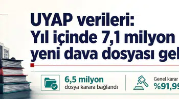 Adalet Bakanlığı UYAP verileri