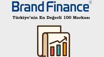 Türkiye’nin en değerli markaları açıklandı: THY zirvedeki yerini korudu