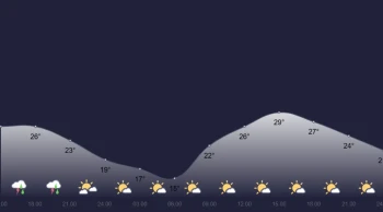 Meteorolojiden kritik uyarı: Ankara'da akşam saatlerine kadar şiddetli yağış riski