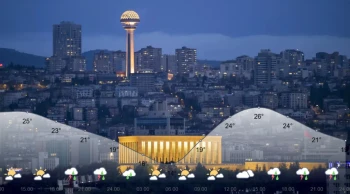 Ankara'da Haziran'da Hava Durumu Değişiyor