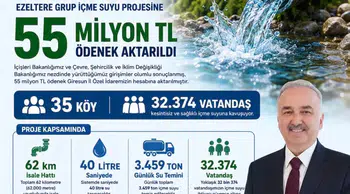 Giresun'un su çilesi tarih oluyor: 35 köy için dev bütçe onaylandı