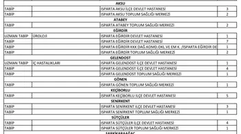 Isparta'nın sağlık ordusu büyüyor: 106 yeni hekim göreve başlıyor