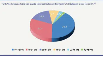 Lise mezunlarına yeni belge önerisi: Yapay zekâ ehliyeti geliyor