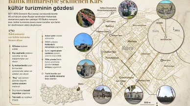 Kars, Baltık mimarisiyle kültür turizminin parlayan yıldızı