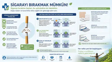 Sigarayı Bırakmak İsteyenlere Tıbbi Destek: Sigarayı Bırakma İlaçları Nasıl Çalışır, Ne Kadar Etkili?