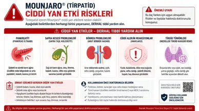 Mounjaro (Tirzepatid) Yan Etkileri Nelerdir? Kullanırken Nelere Dikkat Edilmeli?