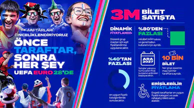 EURO 2028’de Taraftarlar İçin 3 Milyon Bilet Satışa Sunulacak
