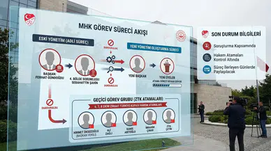 Yeni kurul için çalışmalar sürüyor