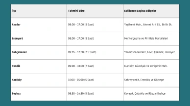 İstanbul Pendik'te bugün elektrikler ne zaman gelecek, 16 Nisan'da kesinti kaç saat sürecek?