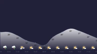 Meteorolojiden kritik uyarı: Ankara'da akşam saatlerine kadar şiddetli yağış riski