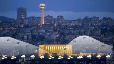 Ankara'da Haziran'da Hava Durumu Değişiyor