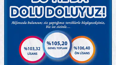 Bayburt Üniversitesi'nde YKS yerleştirme sonuçları: Kontenjanların üzerinde öğrenci kabul edildi