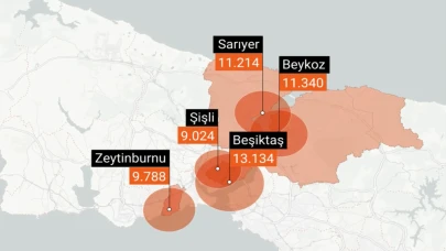 İstanbul’da aidat uçurumu: Beşiktaş 13 bin Adalar 645 lira
