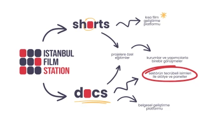 İstanbul Film Station 2024 jüri ve mentör kadrosunu açıkladı