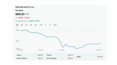 New York Borsası, Powell’ın endişe verici açıklamaları sonrası düşüşe geçti