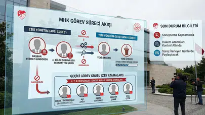 TFF'den MHK açıklaması: Yeni kurul için çalışmalar sürüyor