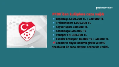 PFDK'dan Beşiktaş ve Trabzonspor'a ağır cezalar: Neler oldu?