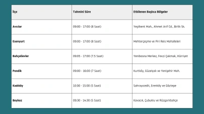 İstanbul Pendik'te bugün elektrikler ne zaman gelecek, 16 Nisan'da kesinti kaç saat sürecek?