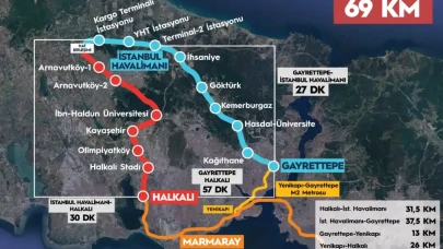 İstanbul'un Kent İçi Ulaşımına Müjde