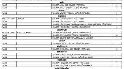 Isparta'nın sağlık ordusu büyüyor: 106 yeni hekim göreve başlıyor