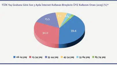 Lise mezunlarına yeni belge önerisi: Yapay zekâ ehliyeti geliyor