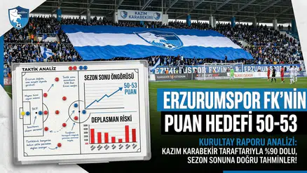 Erzurumspor FK için sezon sonu hedefi: 50-53 puan