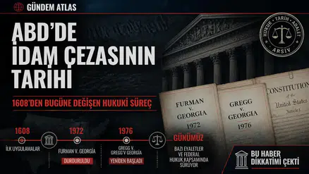 ABD’de İdam Cezası Ne Zamandan Beri Uygulanıyor? İşte Tarihi ve Hukuki Durumu