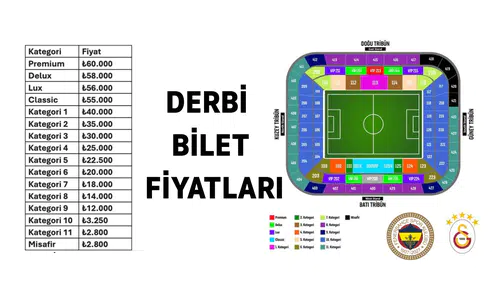 Galatasaray-Fenerbahçe derbisinin biletleri satışa çıktı