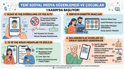 Çocuklar için sosyal medya yasakları başlıyor, dolandırıcılar iş başında!