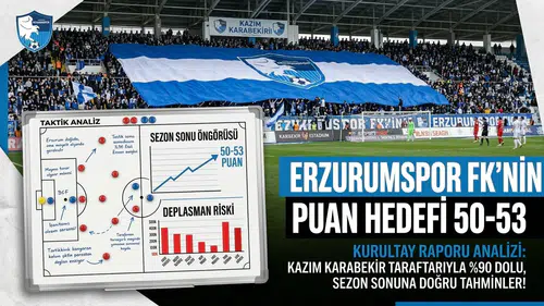 Erzurumspor FK için sezon sonu hedefi: 50-53 puan