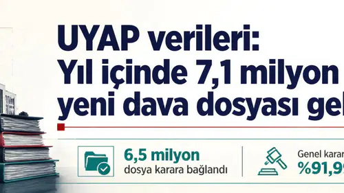 Adalet Bakanlığı UYAP verileri