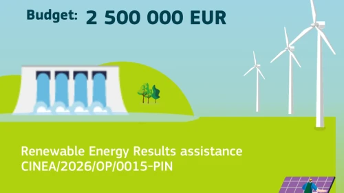 AB, yenilenebilir enerji girişimlerine 2,5 milyon euro ile destek verecek! Sizce bu, sürdürülebilir bir geleceğe katkı sağlar mı?