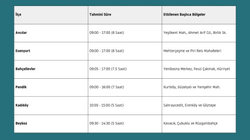 İstanbul Pendik'te bugün elektrikler ne zaman gelecek, 16 Nisan'da kesinti kaç saat sürecek?