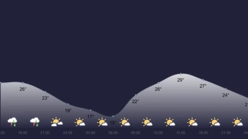 Meteorolojiden kritik uyarı: Ankara'da akşam saatlerine kadar şiddetli yağış riski