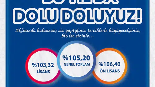 Bayburt Üniversitesi'nde YKS yerleştirme sonuçları: Kontenjanların üzerinde öğrenci kabul edildi