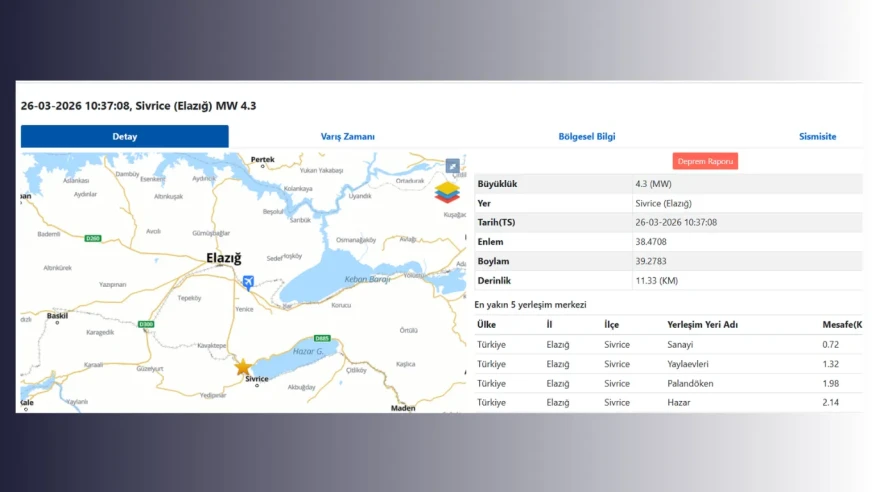 Elazığ Sivrice'de 4.3 büyüklüğünde deprem: Gelişmeler takip ediliyor