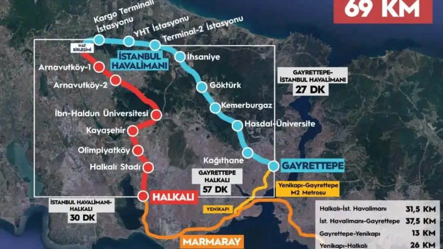 İstanbul'un Kent İçi Ulaşımına Müjde
