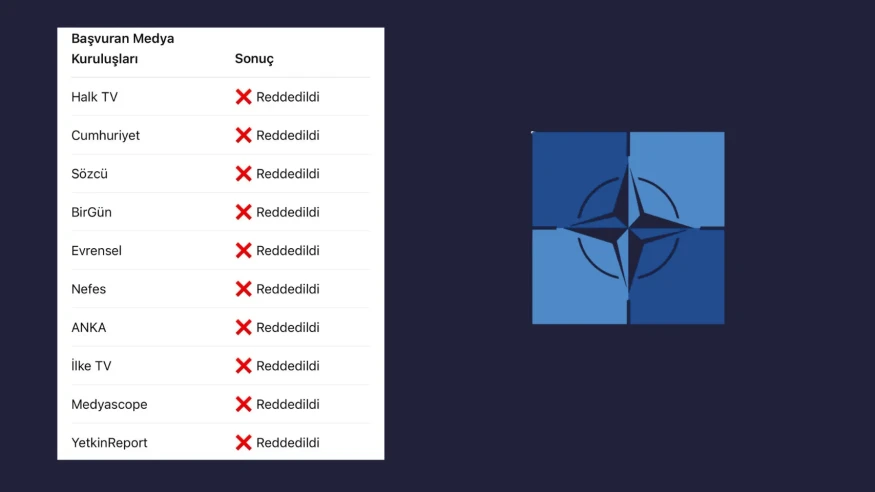 Ankara'daki NATO Zirvesi'ne Medya Akreditasyonunda Şok Re